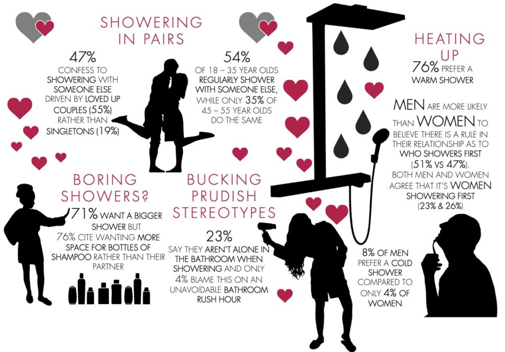 1602_Hansgrohe_Valentine's Day_Infographic_global