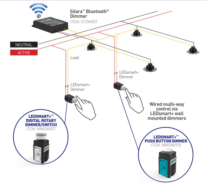 Diginet Sitara