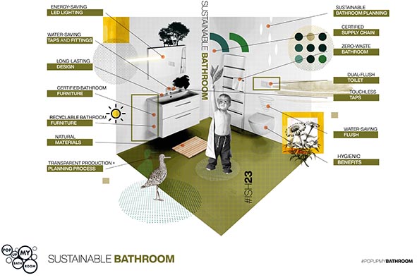 ISH Sustainable Bathroom
