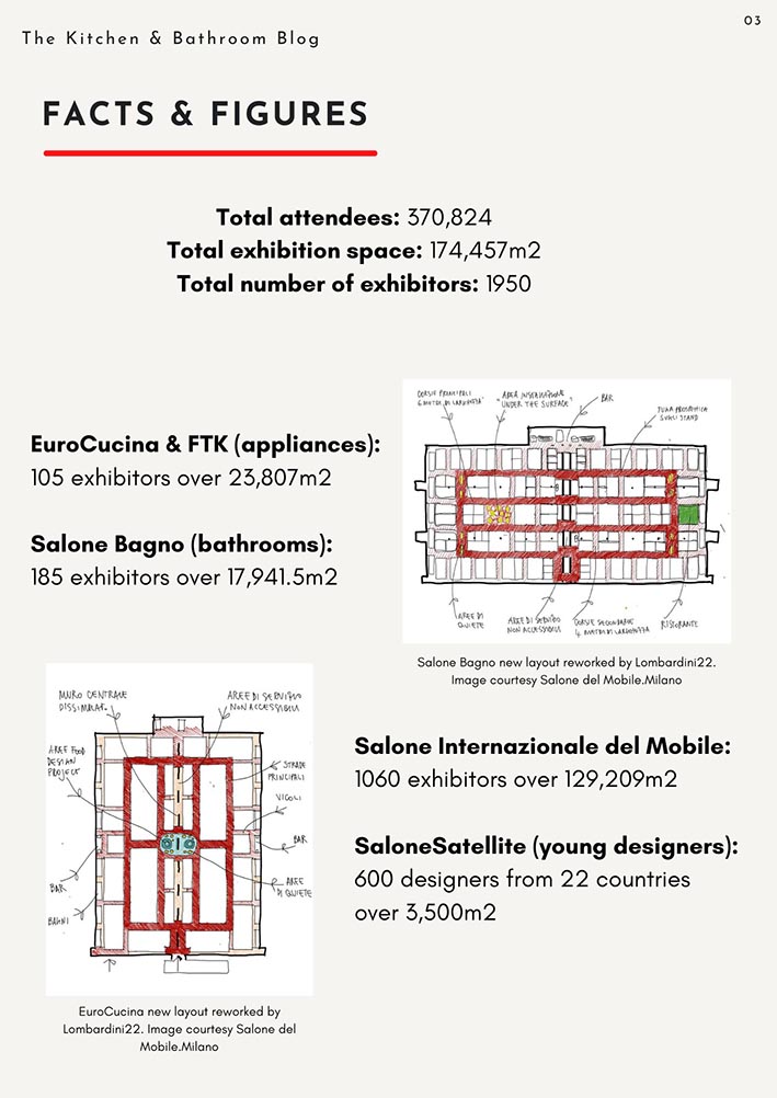 Salone del Mobile.Milano Report